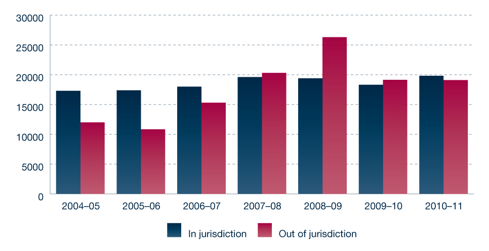 Figure 3.1: Approach and complaint trends, 2004-05 to 2010-11