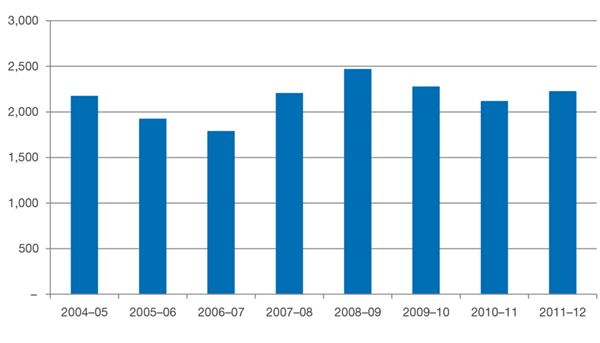Figure 4.4