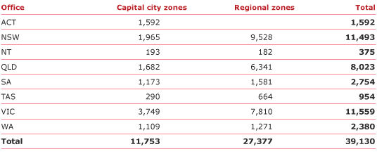 Table 3.8 Calls received through national complaints line, 2004–05