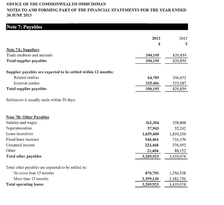 PAYABLES
