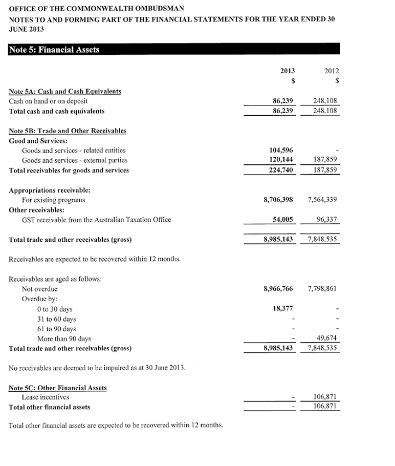 FINANCIAL ASSETS