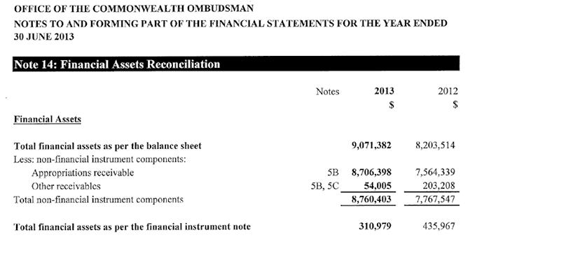 FINANCIAL ASSETS RECONCILIATION