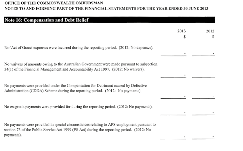 COMPENSATION AND DEBT RELIEF