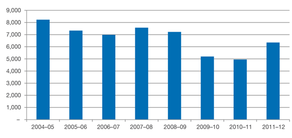 Figure 4.3