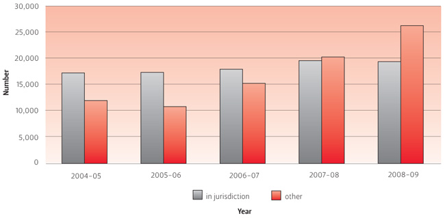 FIGURE 3.1 Approach and complaint trends, 2004–05 to 2008–09