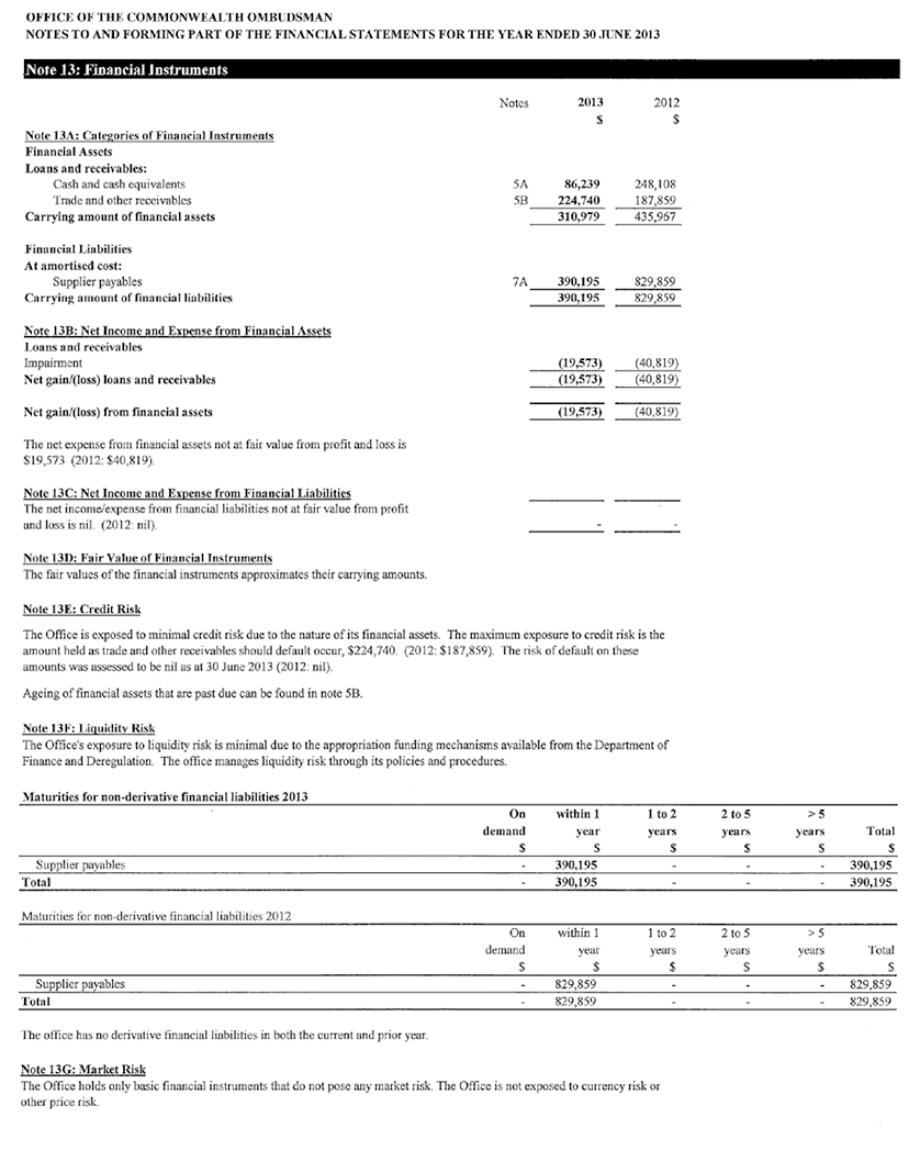 FINANCIAL INSTRUMENTS
