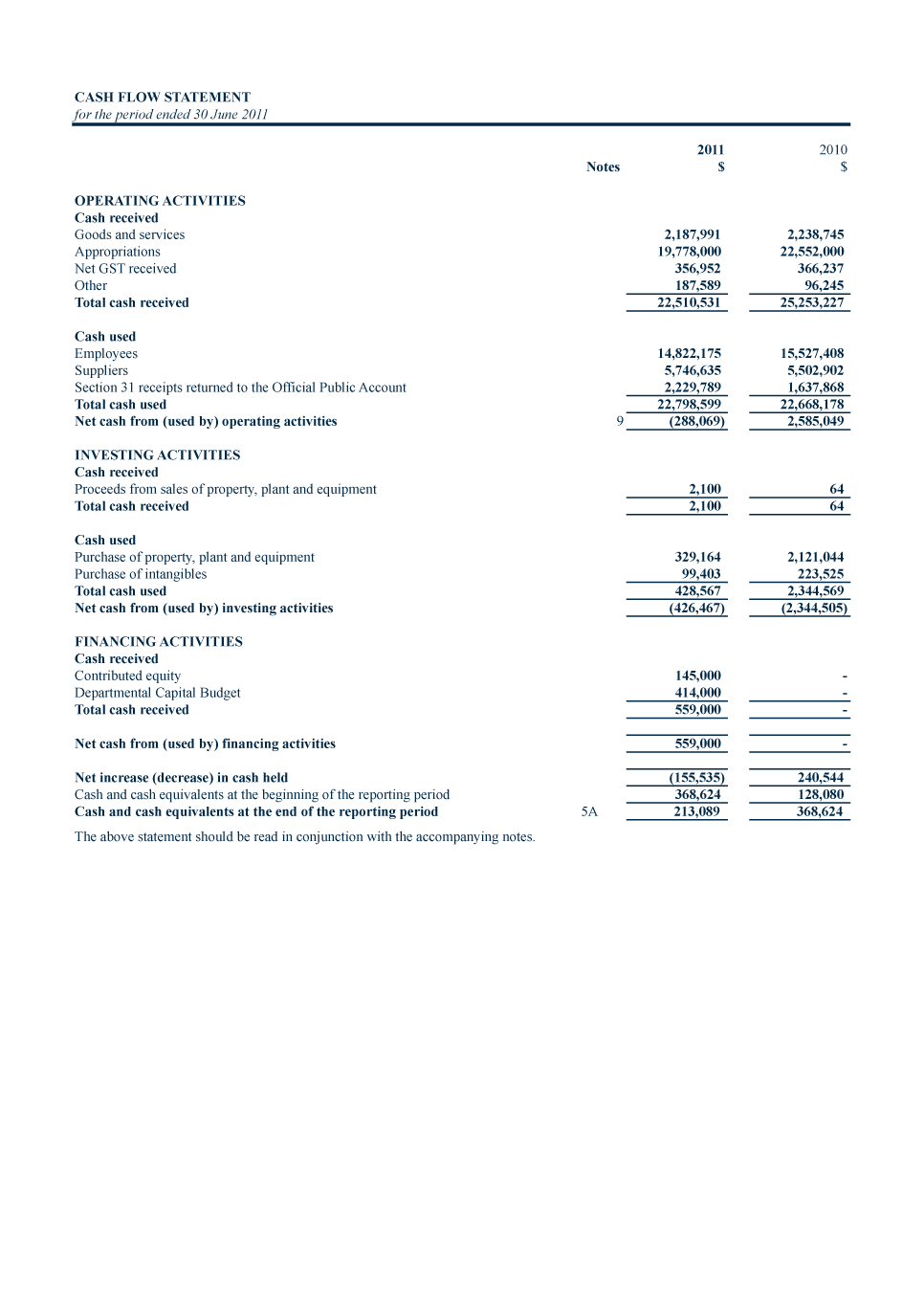 Cash flow statement