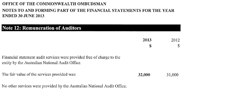RENUMERATION OF AUDITORS