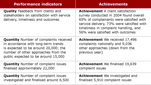 Output 1  Provision of a complaint management service for government