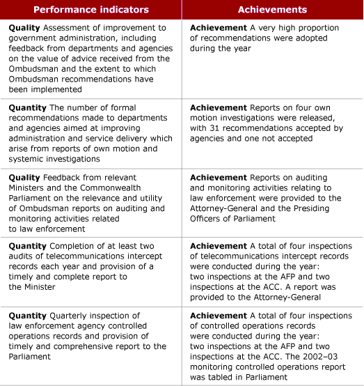 Output 2  Provision of advice to government to improve public administration