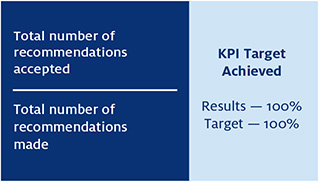 KPI 6—Percentage of recommendations accepted by entities