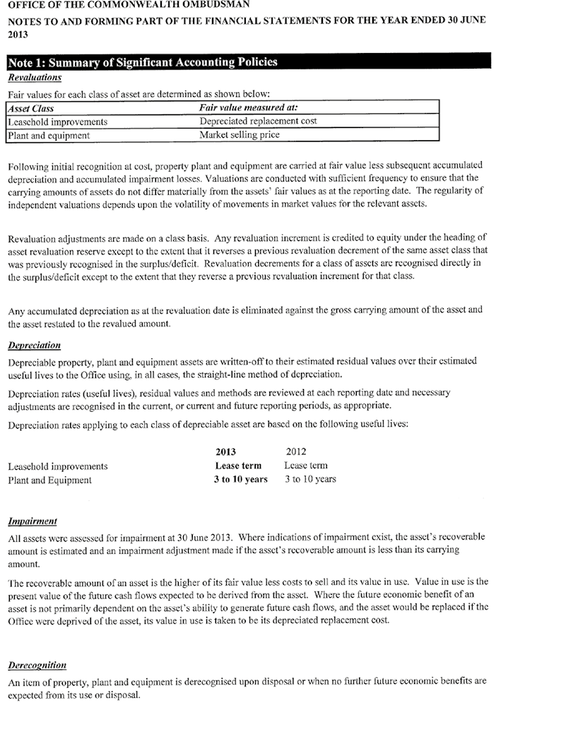 SUMMARY OF SIGNIFICANT ACCOUNTING POLICIES