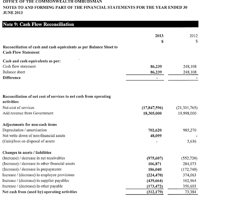 CASH FLOW RECONCILIATION