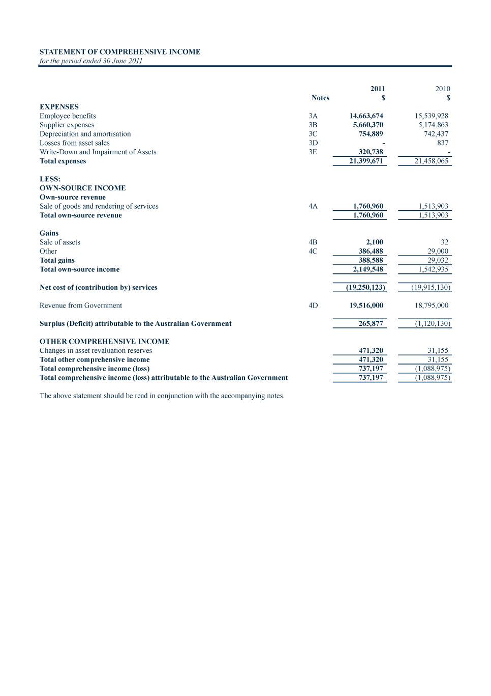 Income statement
