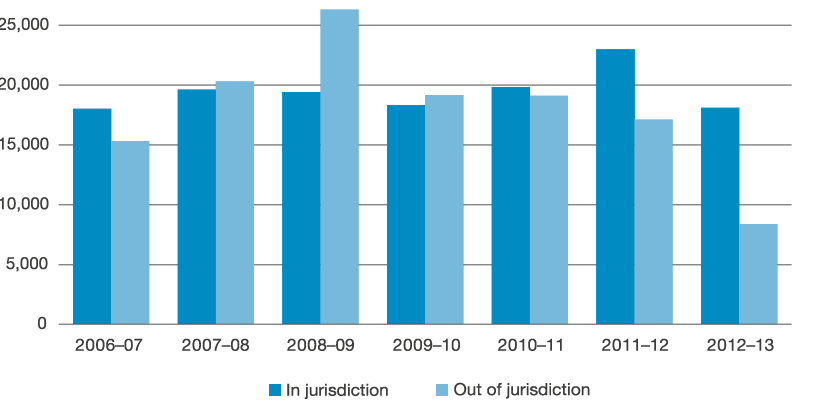 Figure 2.1: Approach and complaint trends, 2006–07 to 2012–13
