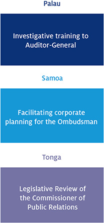 Activities carried out by the Alliance in 2015-16