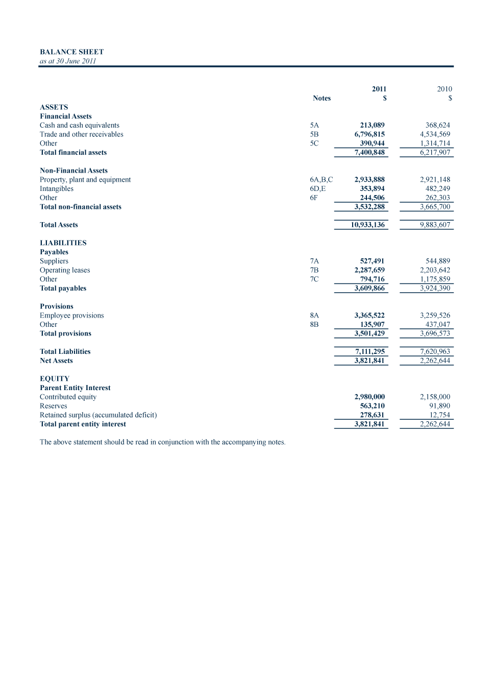 Balance sheet