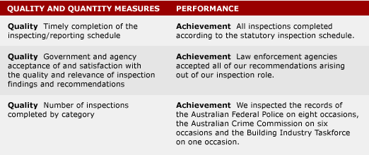 OUTPUT 2 Review of statutory compliance in specified areas