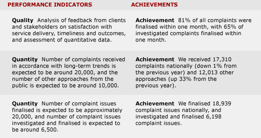 Output 1  Provision of a complaint management service for government