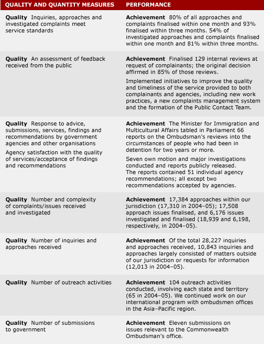 OUTPUT 1 Review of administrative action