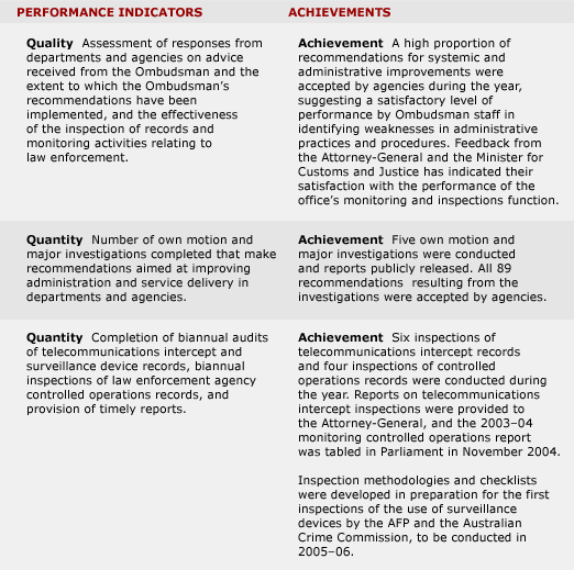 Output 2  Provision of advice to government to improve public administration