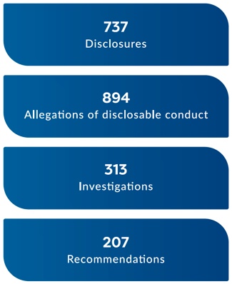 Figure 8 – Image showing 2017-18 Disclosures