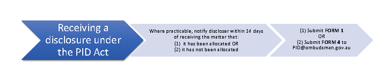 Allocating disclosures